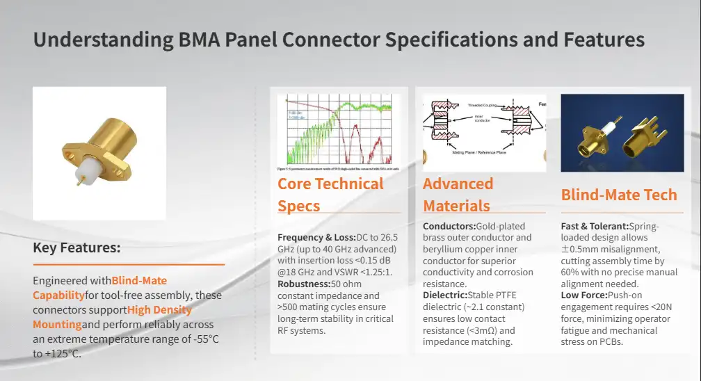 Understanding BMA Panel Connector Specifications and Features Understanding BMA Panel Connector Specifications and Features