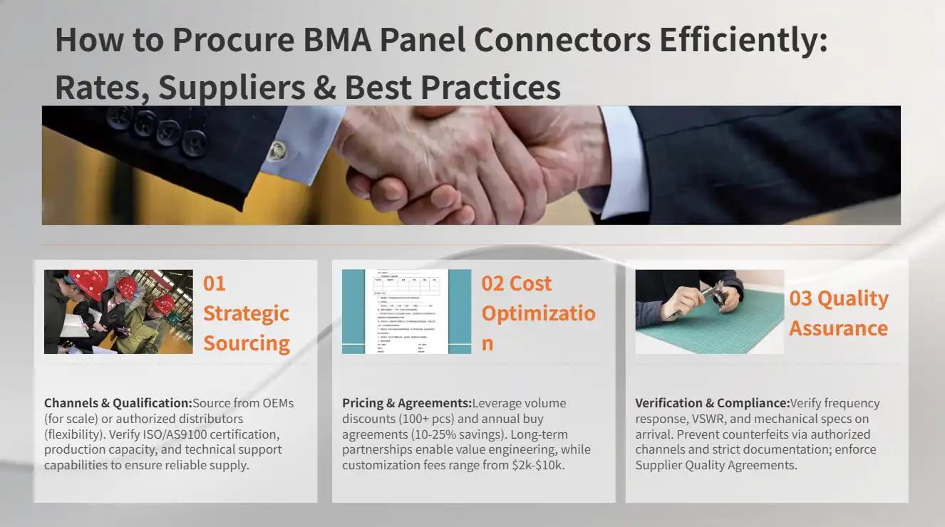 How to Procure BMA Panel Connectors Efficiently: Rates, Suppliers & Best Practices How to Procure BMA Panel Connectors Efficiently: Rates, Suppliers & Best Practices