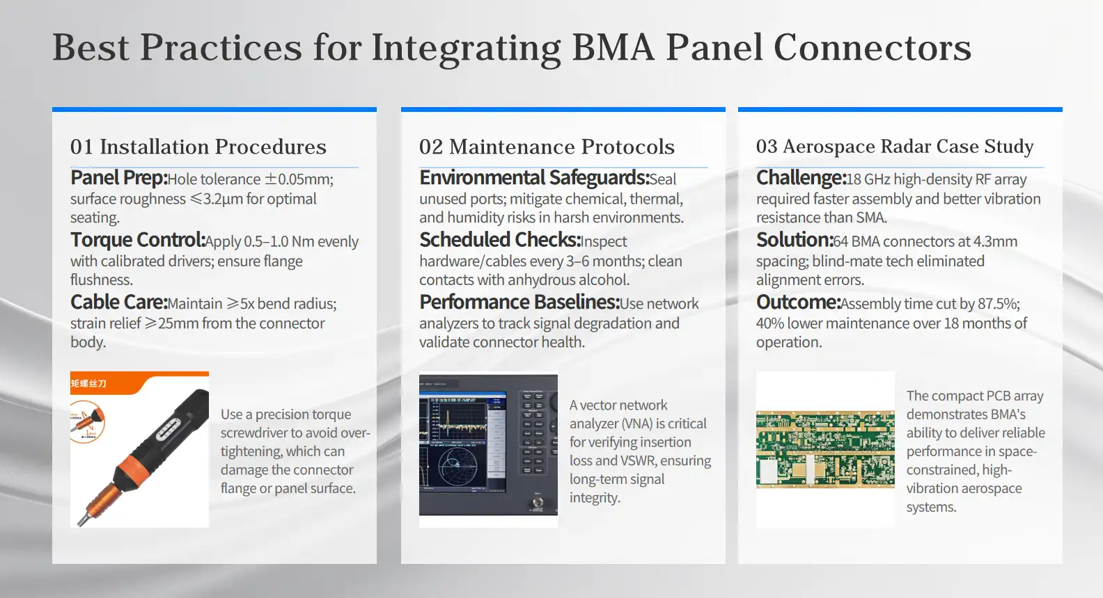 Best Practices for Integrating BMA Panel Connectors into Your System Best Practices for Integrating BMA Panel Connectors into Your System