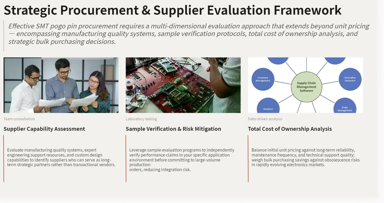 Market Overview and Procurement Insights for SMT Pogo Pins Market Overview and Procurement Insights for SMT Pogo Pins