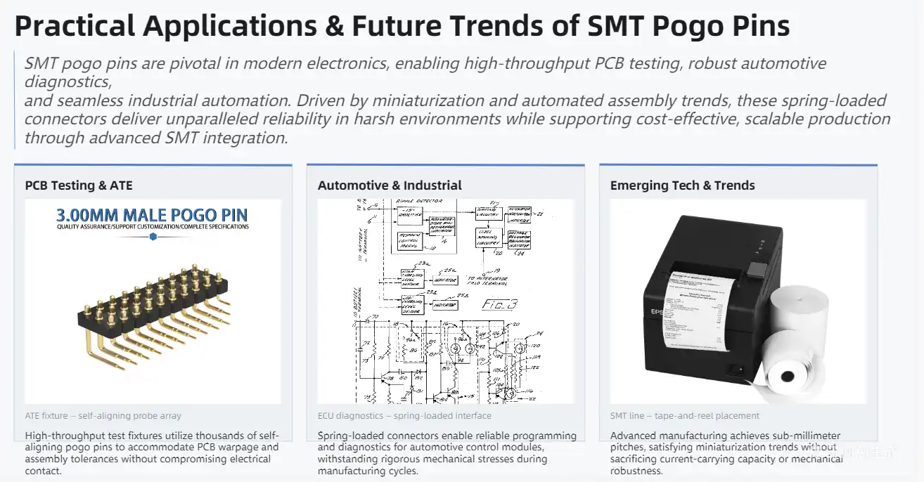 Practical Applications and Future Trends for SMT Pogo Pins in Electronics Practical Applications and Future Trends for SMT Pogo Pins in Electronics